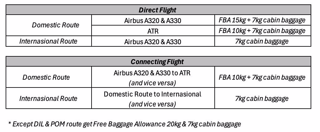 Citilink baggage discount